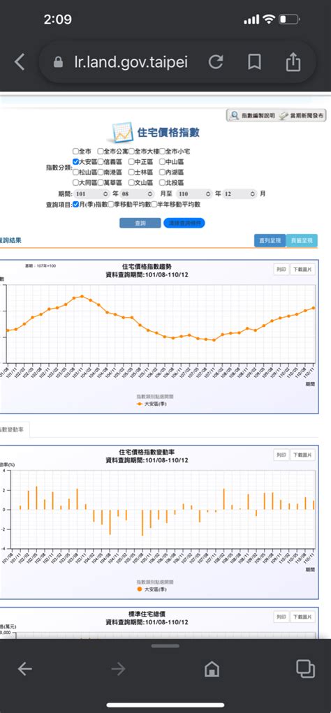 Re 【閒聊】 為什麼這波房價上漲雙北不若外縣市 買房板 Web批踢踢。※ 引述《tfct