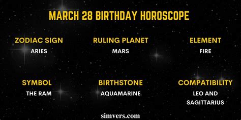 March 28 Zodiac: Birthday, Traits, & More (An Ultimate Guide)