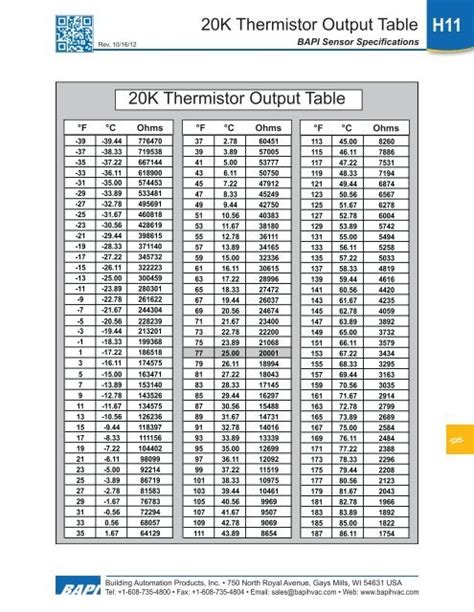 Ptc Thermistor Resistance Table