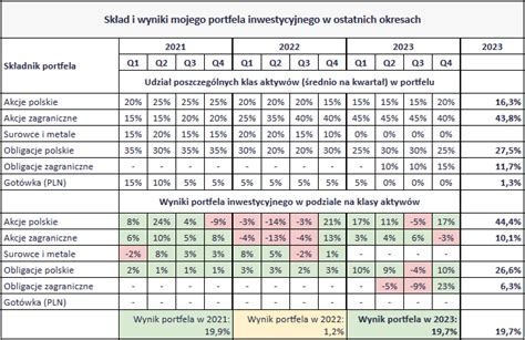 W co inwestować w 2024 roku Wielki kryzys czy wielka euforia Inwestomat