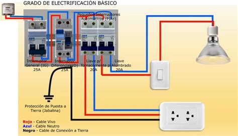 Diferencia Entre Termica Y Disyuntor Ripo