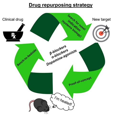 Drug Repurposing Strategy Graphical Abstract UEFConnect