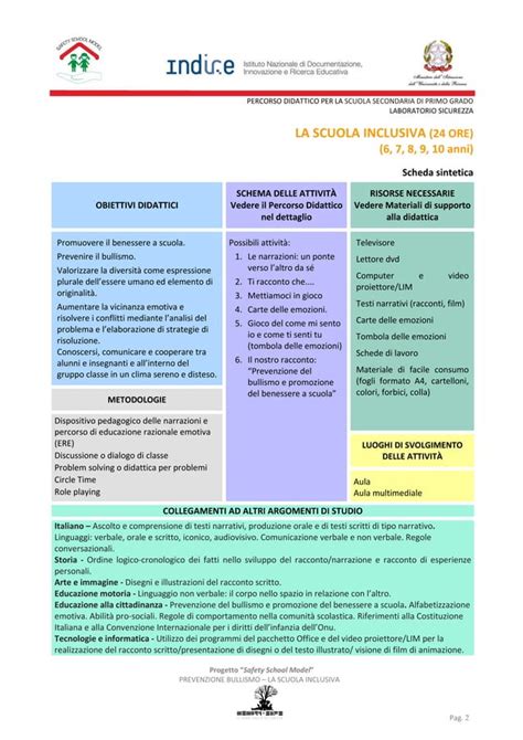 2 La Scuola Inclusiva Scheda Sintetica PDF