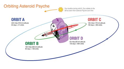 Nasa Psyche Mission Will Explore Metal Rich Asteroid