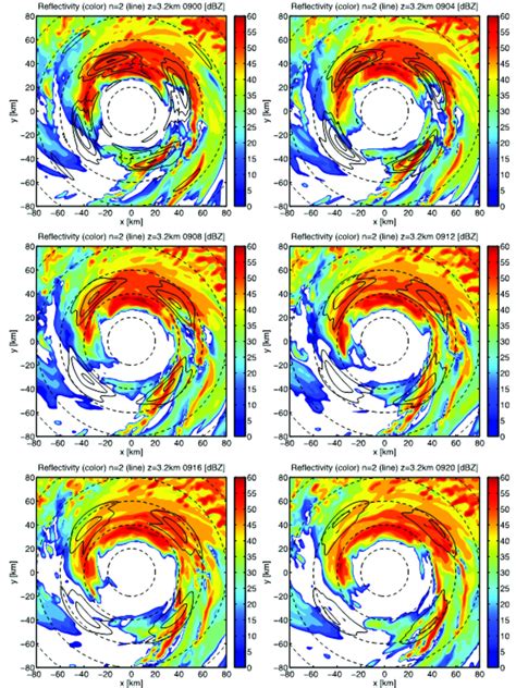 Horizontal Cross Sections At Z Km Of Reflectivity Every Minutes