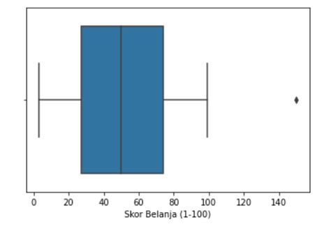 Python Removing Outlier Does Not Produce The Removed Results Stack