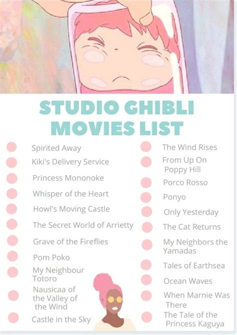 Checklist Studio Ghibli