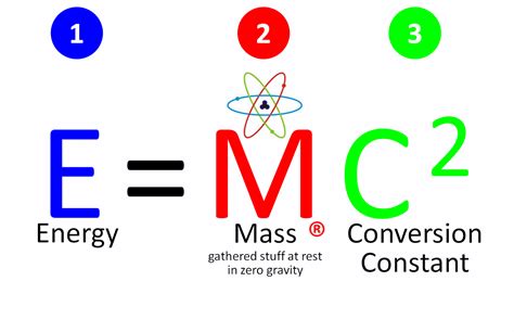 Mystery Of Truth And E Mc2