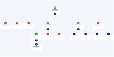 Org Chart Cards Figma Community