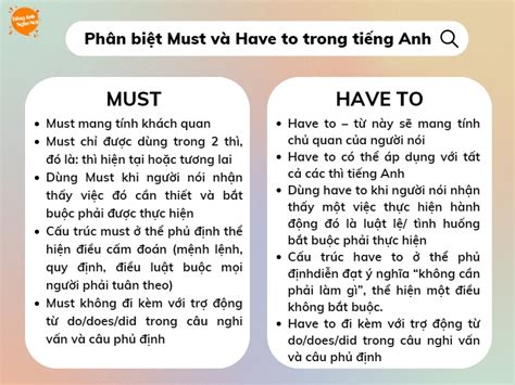 H Ng D N C Ch S D Ng On In At Trong Ng Y Th Ng N M Y V Chi Ti T