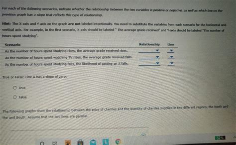 Solved The Following Graph Contains Four Lines A B C And Chegg