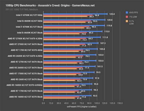 Overclocking dei componenti: che cos'è, come funziona e quan...