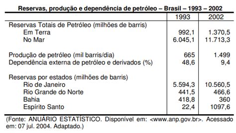 Blog De Geografia Questão De Geografia Ufv 2005 Considerando Que O