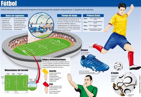 Reglas Basicas Del Futbol Coloju