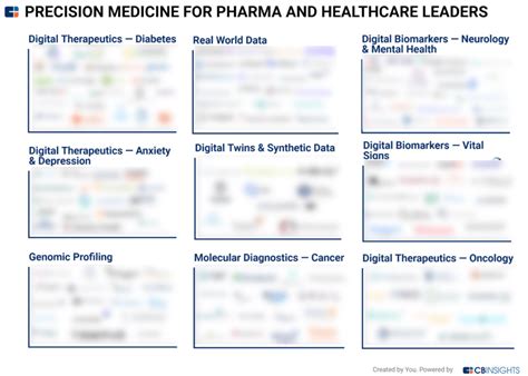 Cb Insights Research Vwin