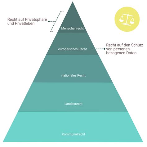 Datenschutzrecht Einfach Erkl Rt