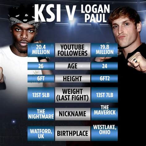 How To Watch Ksi Vs Logan Paul 2 Live Online What Is My Ip Address