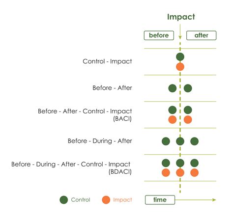 Biodiversity Infrastructure Handbook 6 2 4 Scheme Types