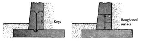 6: Construction joint Contraction Joint: These are vertical joints... | Download Scientific Diagram