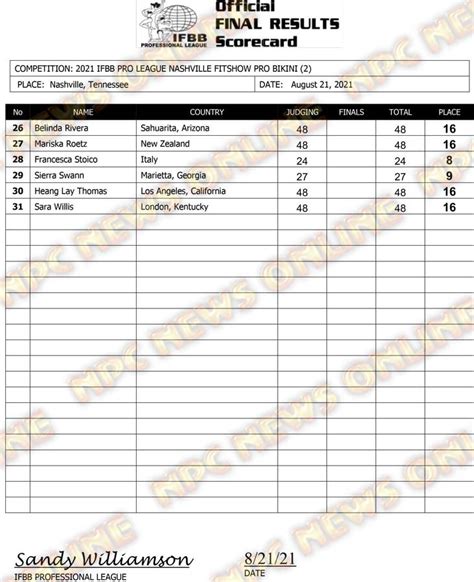 Ifbb Nashville Fit Show Pro Official Score Cards Npc News Online