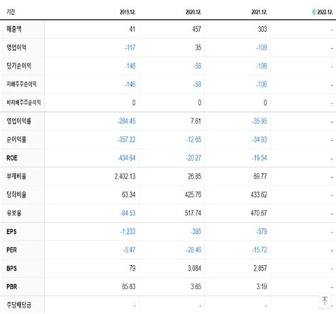 원숭이두창 관련주 대장주 테마주 안내 지혜롭게 금융알기