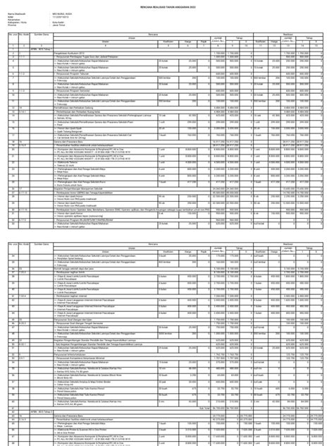 Rencana Dan Realisasi Bos 2022 Pdf