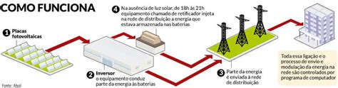 Minas Ganha Usina Que Armazena Energia Solar Solenerg Energia Solar