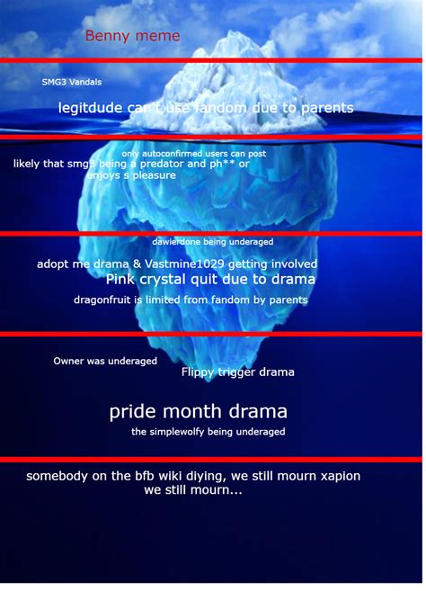 Piggy Wiki Iceberg Project Wip Fandom