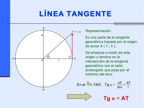 Lineas Trigonométricas