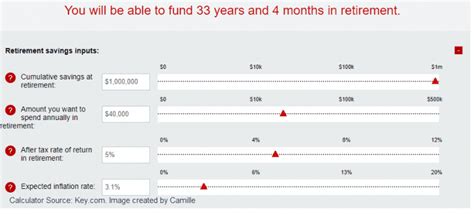 How Long Will A Million Dollars Last In Retirement Retire Certain