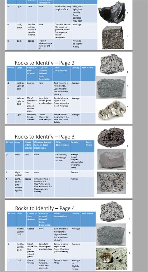 Solved igneous rock identification from A to L. | Chegg.com