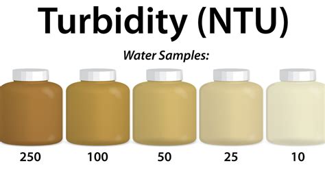 Civil Engineering Turbidity Of Water Sample Using Nephelometric Method