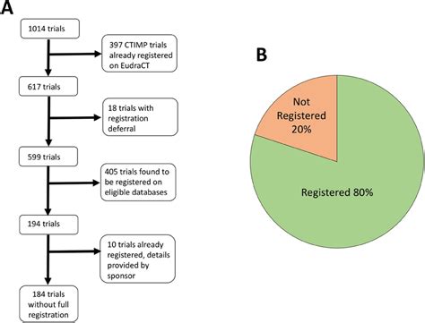 Summary Of Search Results A Research Applications Receiving A Final