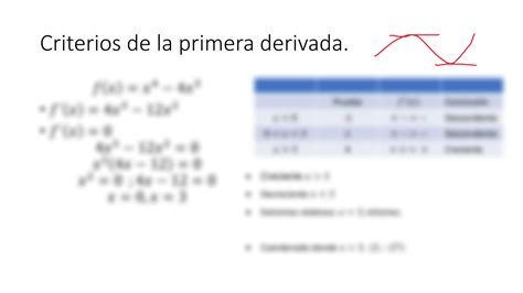 Solution Criterio De La Primera Y Segunda Derivada Studypool