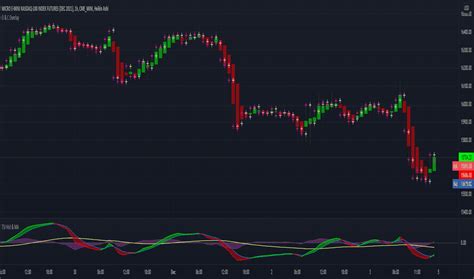 open close indicators  signals tradingview india