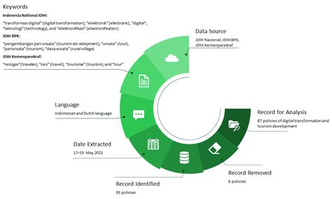 Sustainability Free Full Text The Linkage Of Digital Transformation