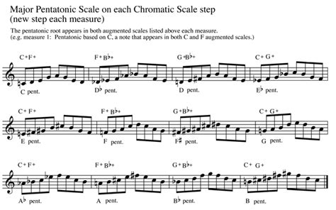 Augmented Scale Theory Exercises 1 — Javier Arau