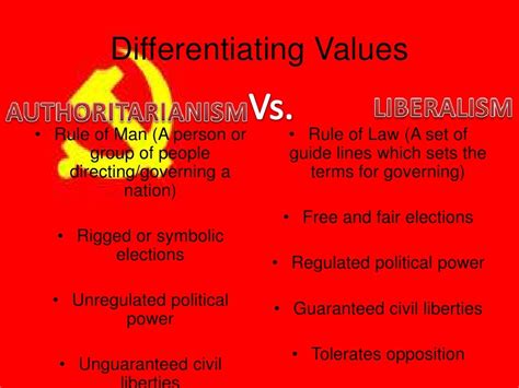 Authoritarianism VS. Liberalism