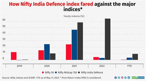 HDFC Defence Fund NFO Watch Out For These High Risk High Return