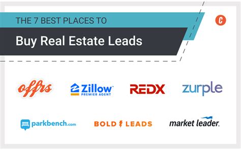 The 7 Best Places To Buy Real Estate Leads The Close