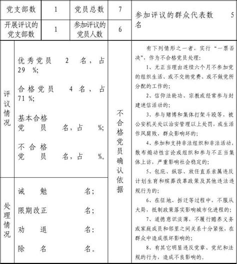 报社区党委2011年民主评议表word文档在线阅读与下载无忧文档