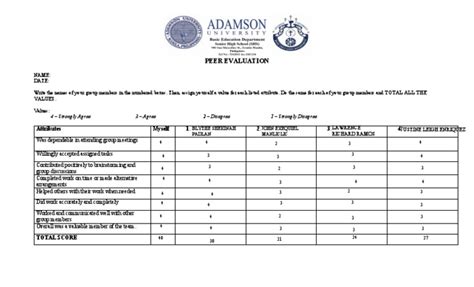 Peer Eval Pdf Psychological Concepts Cognition