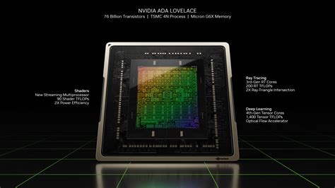 NVIDIA GeForce RTX 4070 SUPER Rumored To Get AD103 GPU 16 GB VRAM