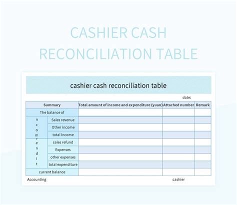 Cashier Cash Reconciliation Table Excel Template And Google Sheets File