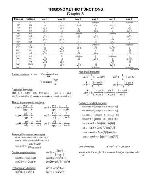 Ch08_TrigonometricFunctions | PDF | Geometric Measurement | Special Functions