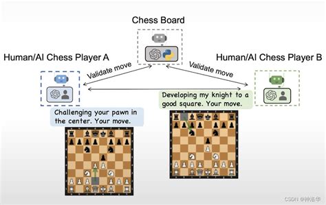 AI Agentic Design Patterns with AutoGen下工具使用代码编写多代理群聊 autogen注册工具