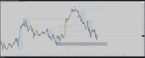 Oanda Eurnzd Chart Image By Shefifx Tradingview