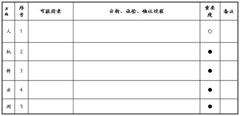 质量报告模板（八篇） 范文118