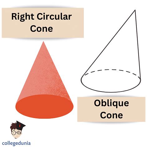 Cone Formula: Definition, Surface Area, Volume & Examples