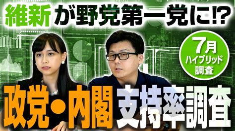 野党第一党に変化あり？2023年7月の最新世論調査結果を発表！選挙ドットコムちゃんねるまとめ ｜ 日本最大の選挙・政治情報サイトの選挙ドットコム